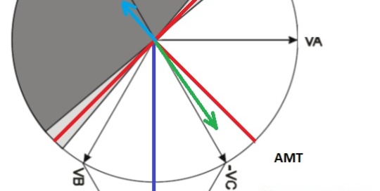 Modulo 4 – Estudo de Curto-Circuito para Cabines de MT com Proteção de Sobrecorrente Direcional